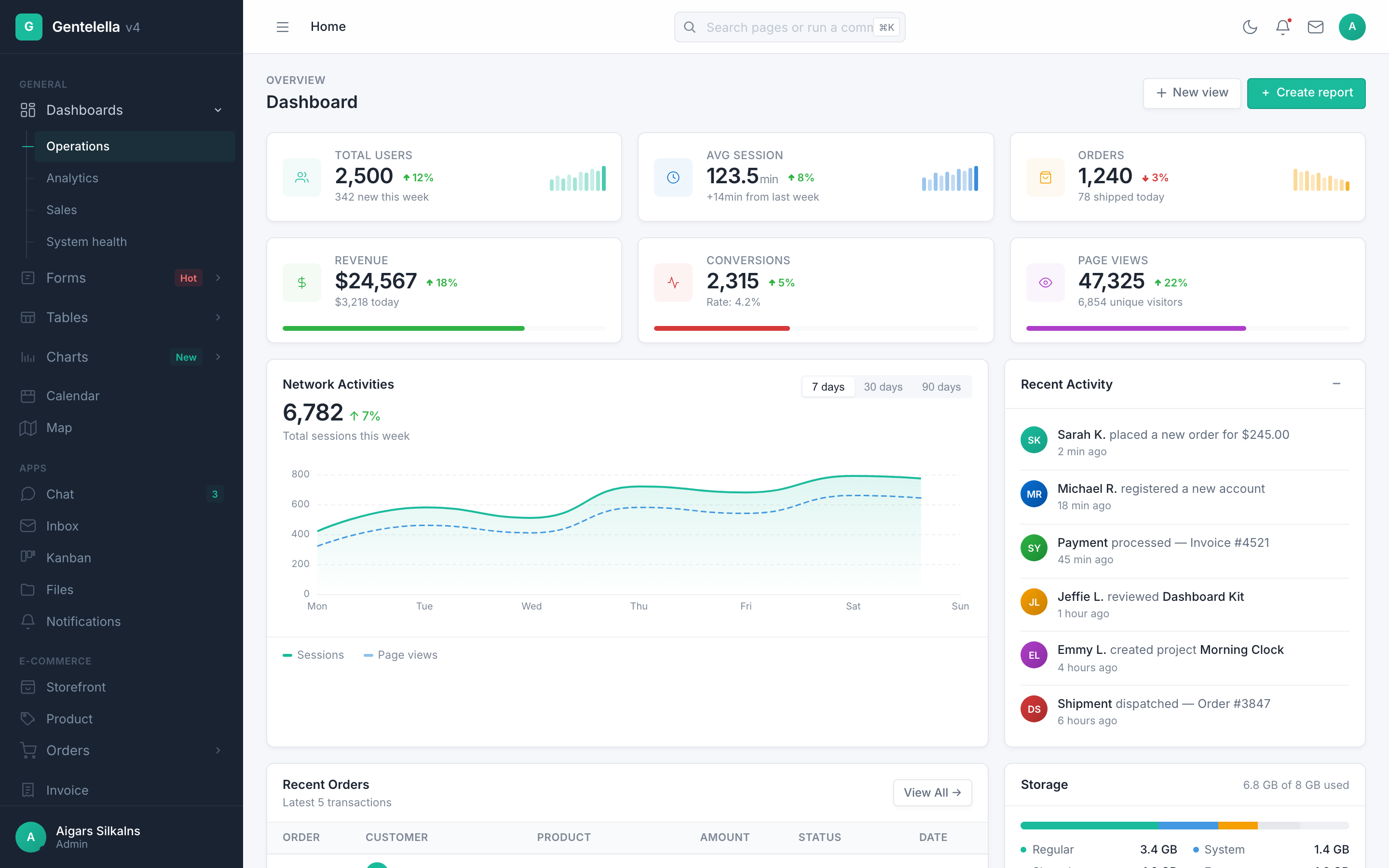 Gentelella dashboard, light mode
