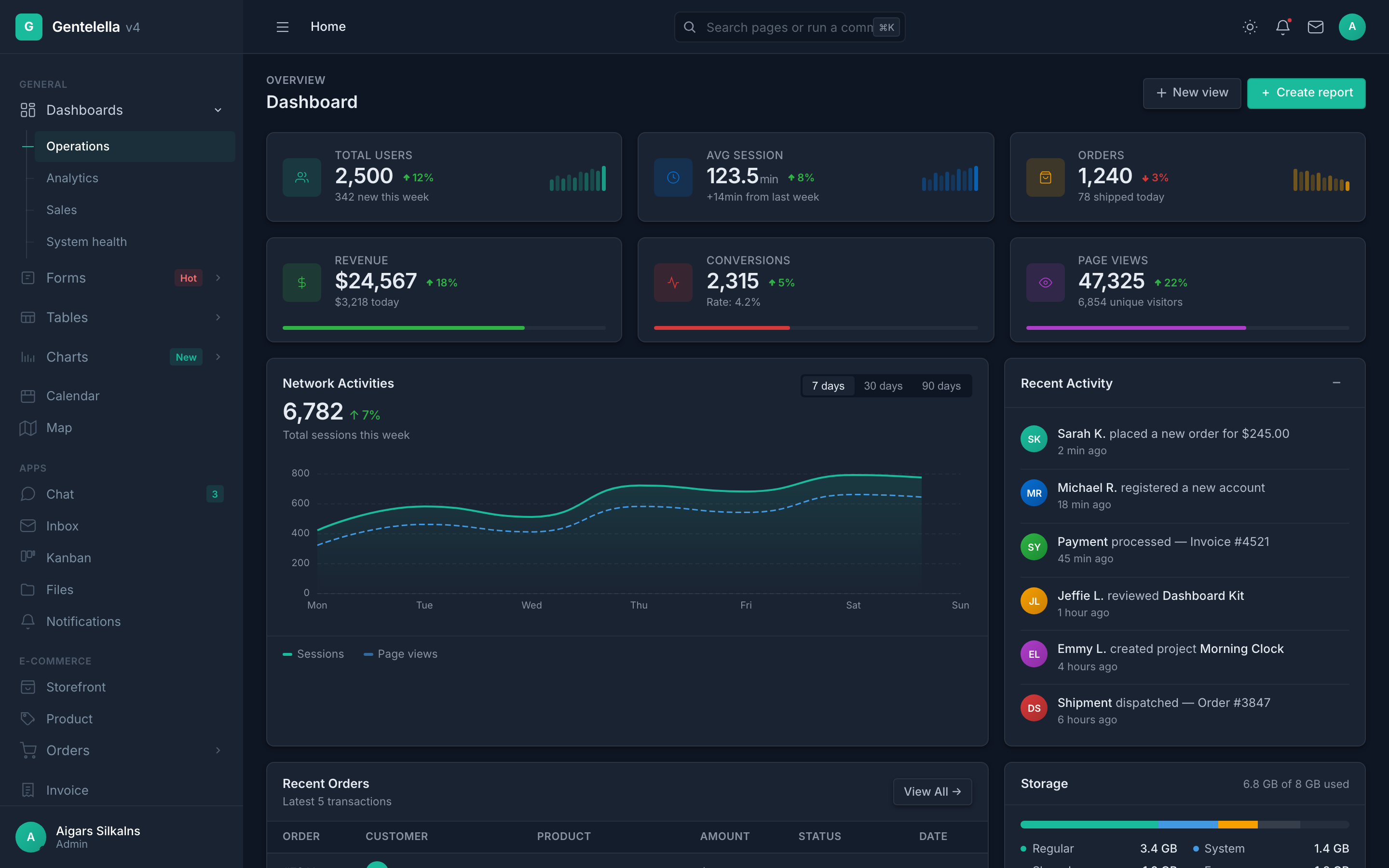 Gentelella Dashboard (dark) page