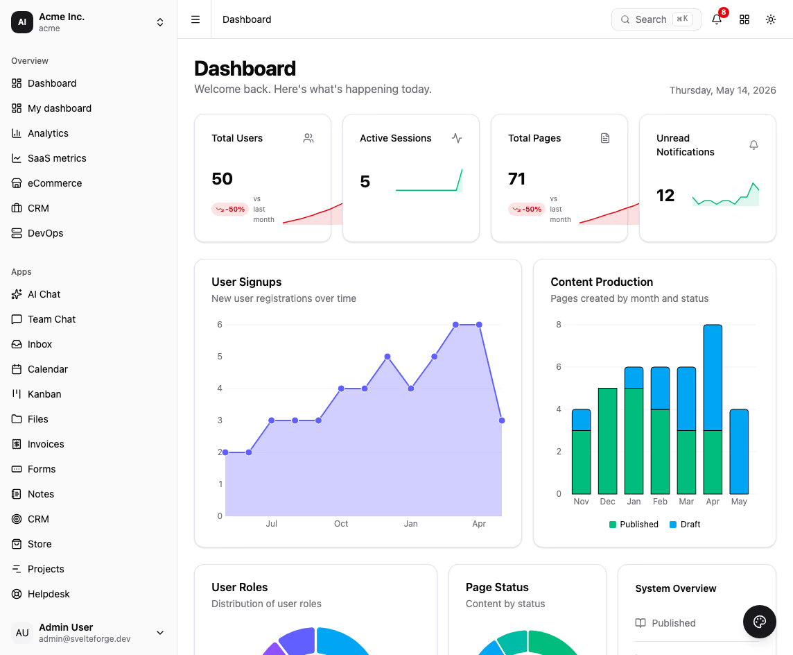 SvelteForge premium dashboard template preview